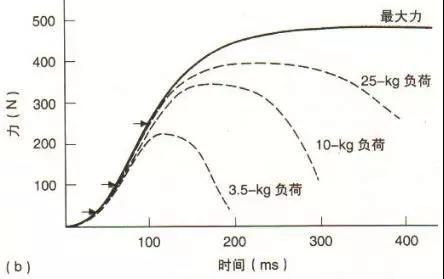 如何通过心理辅导提升篮球轮换训练的效果_1